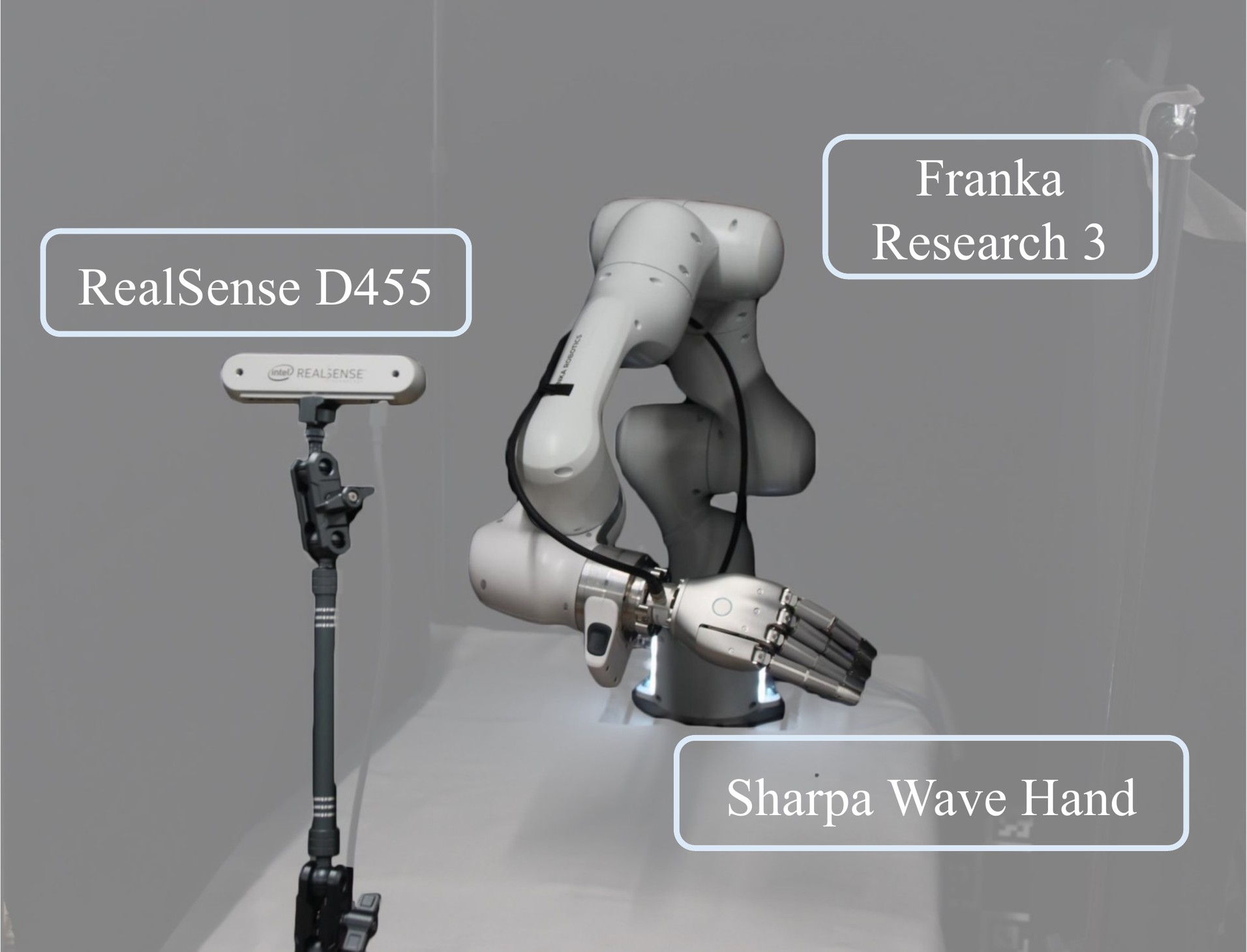 Real-world hardware setup: Franka Research 3 arm, Sharpa Wave hand and RealSense camera